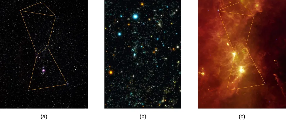 OpenStax multiwavelength comparison of the Orion region.