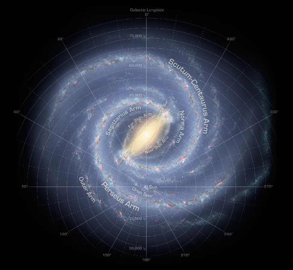 OpenStax diagram of the Milky Way bar and spiral arms.